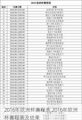 2016年欧洲杯赛程表,2016年欧洲杯赛程表及结果