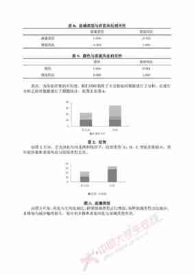 2022年比赛，2022年比赛全国大学生数学建模c题？