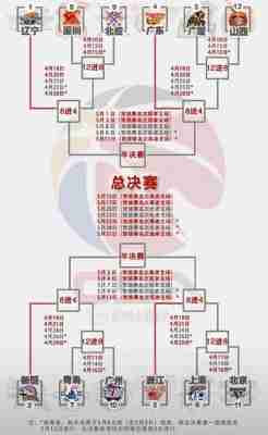 2018季后赛对阵结果，2018季后赛赛程对阵图！