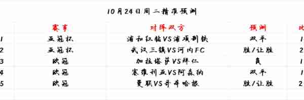 亚冠杯比赛规则，亚冠杯比赛规则最新？