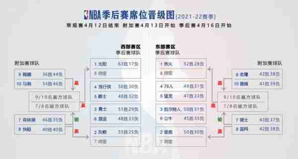 nba附加赛是多少名参加，nba附加赛是什么规则