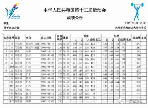 全运会举重解说是谁？全运会举重参赛运动员名单？