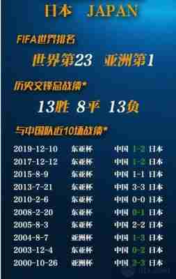 中日足球赛现状如何，中日足球赛比赛结果！