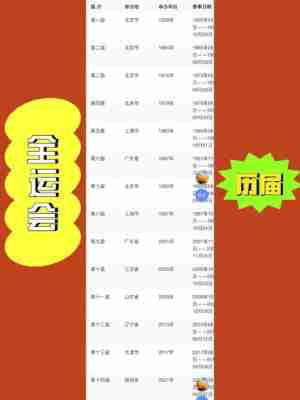 全运会23日奖牌？全运会23日奖牌排名？