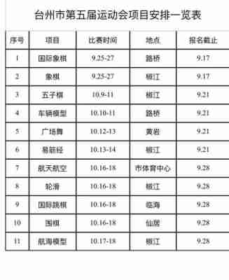 台州体育赛事，台州体育赛事补贴？