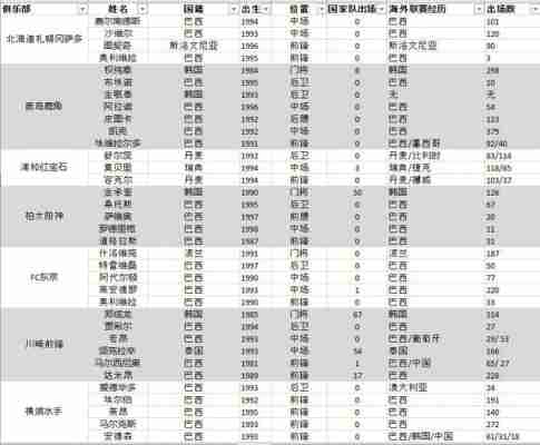 日本j联赛外援政策？日本j联赛2021？