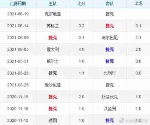 克罗地亚vs捷克胜负预测，克罗地亚vs捷克出线？