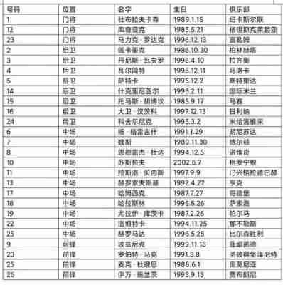 瑞典欧洲杯名单分析？瑞典欧洲杯球员名单？