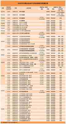 2020东京奥运会赛程表格，2020东京奥运会比赛结果？