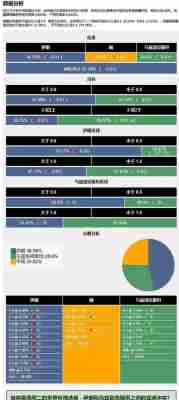 伊朗vs乌兹别克斯坦比赛结果？伊朗vs乌兹别克斯坦比赛结果怎么样？