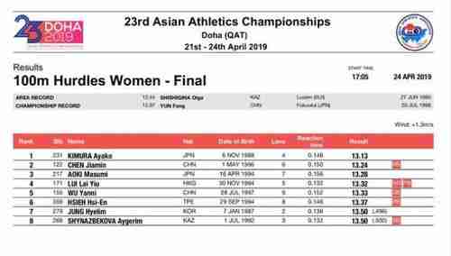 2009年亚锦赛决赛数据，2009年亚锦赛100米决赛？