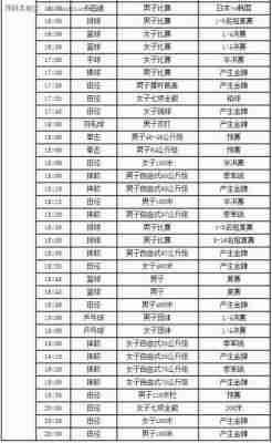 奥运会百米决赛什么时候开始，奥运会百米决赛几点钟开始