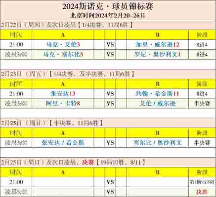 斯诺克世锦赛赛程表2022最新消息，斯诺克世锦赛2021视频直播