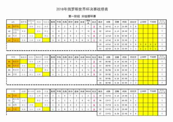 2018世界杯全部战绩半全场表？2018世界杯战绩表冠军？