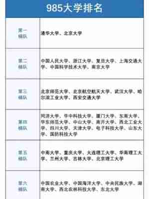 985有哪些大学，985是哪几所大学 名单