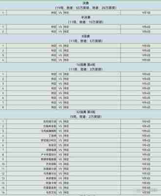 斯诺克世锦赛奖金分配2020？斯诺克世锦赛奖金分配方案最新？