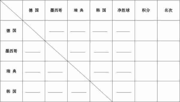 2018世界杯小组积分？世界杯2018f组积分？