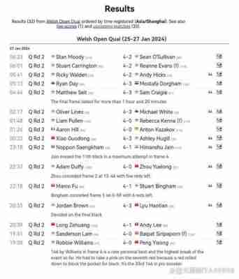 威尔士斯诺克公开赛决赛最新消息，威尔士斯诺克比赛结果