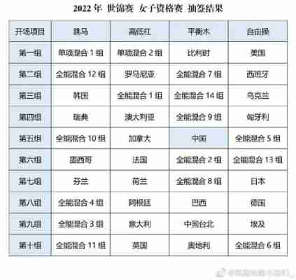 体操世锦赛赛程2022，体操世锦赛赛程2022时间表！