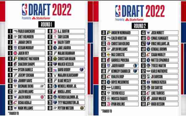 2021年nba选秀最新排行？2021年nba选秀最终结果？