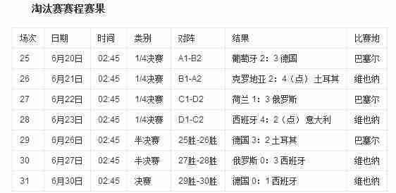 2008年欧洲杯荷兰对俄罗斯？2008欧洲杯荷兰对俄罗斯参数分析？