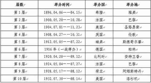 日本奥运会是什么时间举行，日本奥运会从什么时候开始什么时候结束