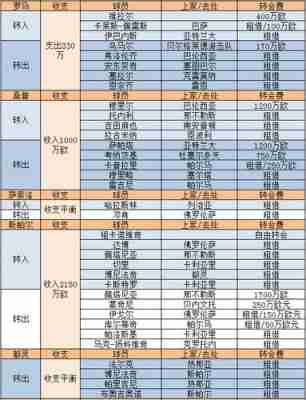 意甲冬季转会一览表，意甲冬季转会一览表图！