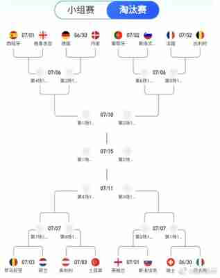 世界杯欧洲区附加赛2006，世界杯欧洲区附加赛赛程安排！