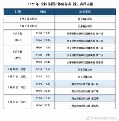 2022体操世锦赛赛程，2021体操世界锦标赛赛程