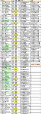 斯诺克世锦赛冠军数量排名最新，斯诺克世锦赛冠军排名榜