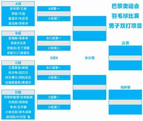 2024巴黎奥运会羽毛球赛程表，2024年巴黎奥运会赛程！