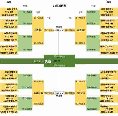 斯诺克大奖赛2023赛程，2022年斯诺克赛程？