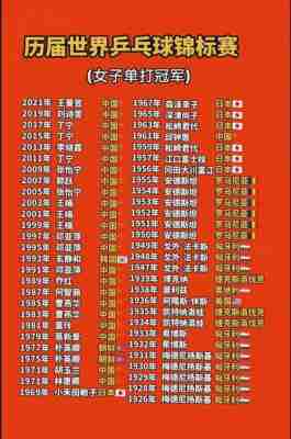 日本世乒赛最终奖牌榜出炉名单，日本乒乓球世锦赛夺冠？