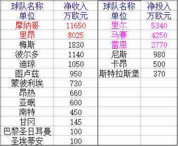 法甲冬季转会窗2017，法甲冬季转会一览？