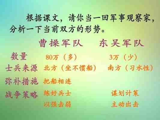 赤壁鏖战计中计中凤雏先生是指谁？凤雏参加了赤壁之战?？