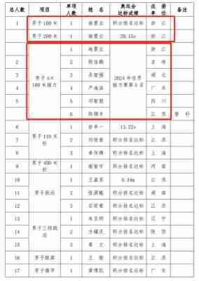 奥运会马拉松比赛时间安排，奥运会马拉松比赛时间安排