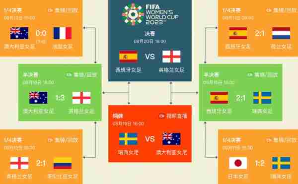 2023联合会杯赛程，联合会杯2017直播