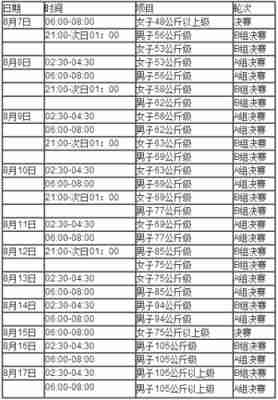 奥运会举重比赛时间？奥运会举重比赛时间表？