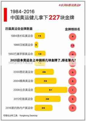 2021东京金牌榜，东京金牌榜第一？