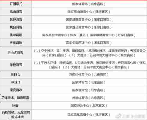 北京奥运会2022开幕时间表，北京奥运会2022开幕时间表格