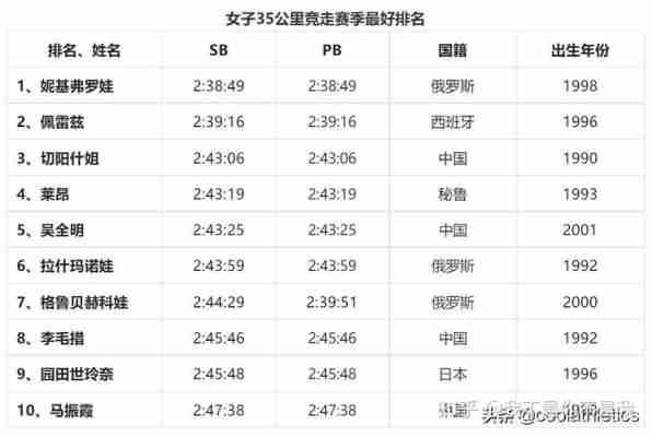 尤金世锦赛百米决赛时间？尤金世锦赛参赛标准？