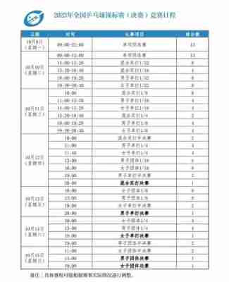 成都世乒赛混合团体2023赛程表格？2022成都世乒？