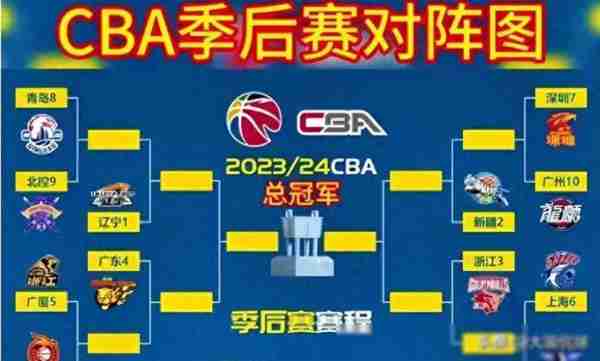 cba赛季安排表，cba赛季20212022！