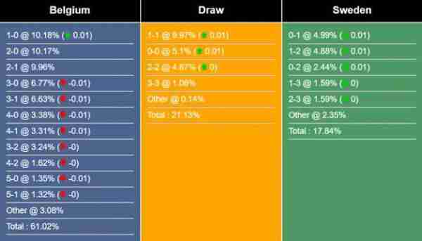 足彩比利时和瑞典，足彩比利时和瑞典比分预测！