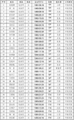 奥运会女足选拔领导小组，女足奥运会队员名单！