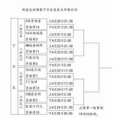 2024斯诺克世锦赛赛程表？2024斯诺克世锦赛赛程表图？