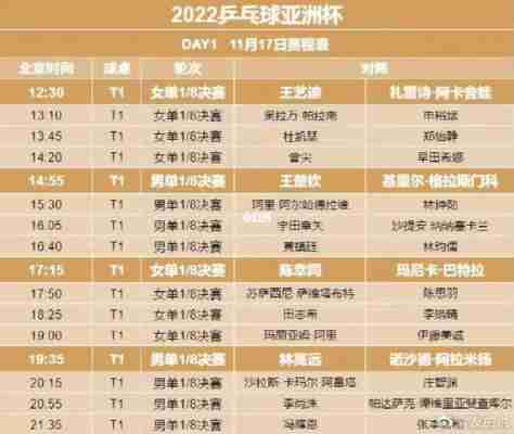 乒乓球亚洲杯2022，乒乓球亚洲杯2022赛程表！