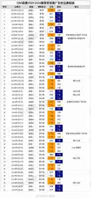 cba联赛赛程安排及赛况，cba联赛赛程安排及赛况分析？