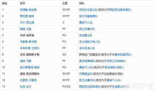 2014年nba选秀顺位排行？2014年nba选秀重排？