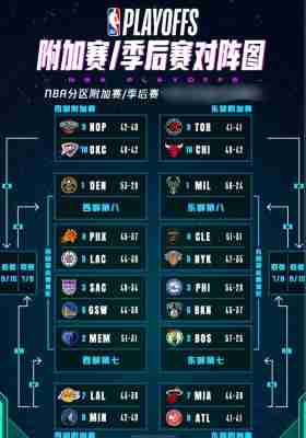 nba附加赛对阵情况？nba附加赛日程？